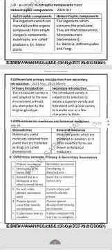 12th std Bio-Botany public Exam March-2026 II 12th Biology Difference Between 2,3 Marks QuestionBank