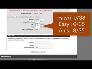 Configuration Modem D-Link 2750U Algérie.