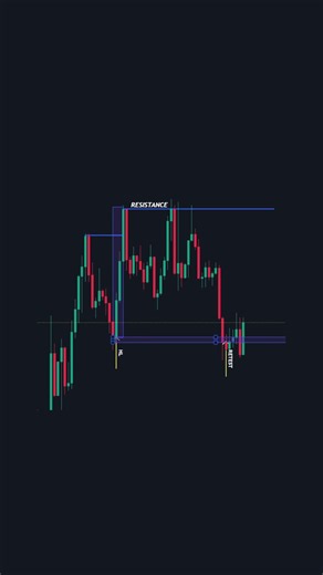 Forex trading for beginners full course