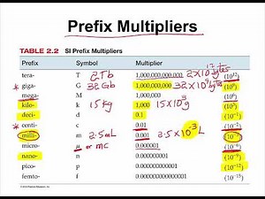 Prefix multipliers and Unit Conversion Example 2 #9