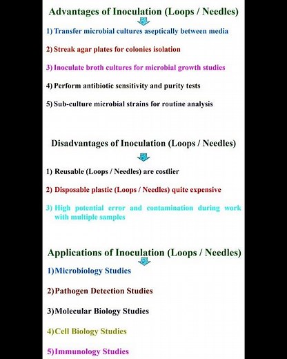 Advantages and Disadvantages and Applications of Inoculation Loops and Needles #geneticteacher