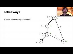 Formulog: Datalog for SMT-Based Static Analysis