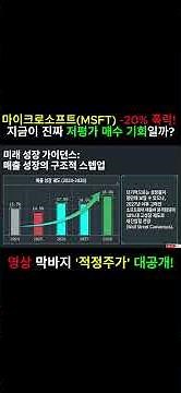 Microsoft (MSFT) Crashes 20%! Is This a Real Buy-the-Dip Opportunity?