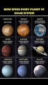 Solar system 🌌 Facts #cosmos #solarsystem #astronomy #planets #spacescience #spacefacts | Mr science tamil