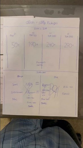 DISH Network and Sling TV Packages