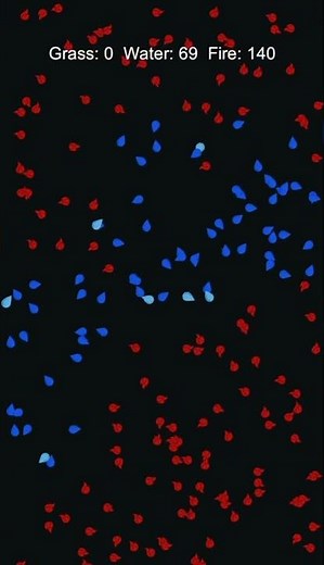 Fire vs Water vs Grass: Apply Pressure, Keep Options #rockpaperscissors #unity #simulation