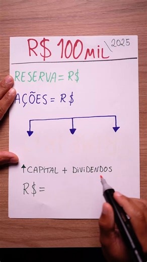 Produtividade Financeira on Instagram: "Quer saber como eu investiria R$ 100 mil com segurança? Assista o vídeo para entender! Participe do Desafio Aprenda a Investir. Nele eu vou te ensinar a investir na prática e construir com você um plano para aumentar sua renda com investimentos. Comente DESAFIO aqui neste post e receba no direct mais informações. #produtividadefinanceira #investimentos #renda"