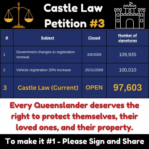 38K views · 238 reactions |  Castle Law e-Petition Update – Are We...