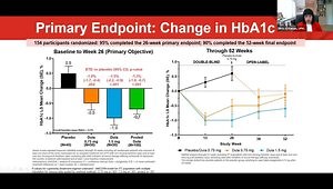 ADA 2022 Dulaglutide in Youth With Type 2 Diabetes: Results of the AWARD-PEDS Randomized, Placebo-Controlled Trial