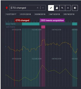 Time Series Data / Audio Labeling