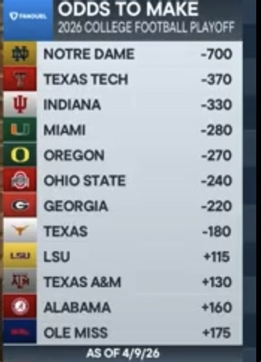 New FanDuel odds to make CFP/Josh Pate.