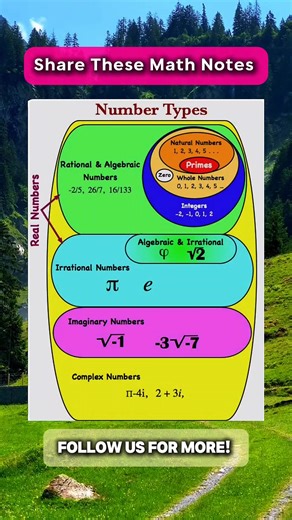 9.4K views · 92 reactions | Number Theory Math Notes ❤️ | Math Notes | Facebook
