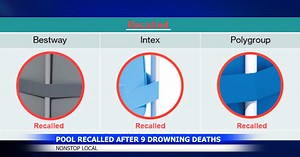 5 million above-ground pools recalled after drowning deaths