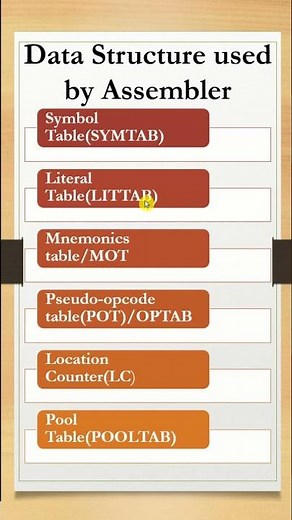 Data structure used by Assembler | Assembler| System Software #systemsoftware #assemblylanguage