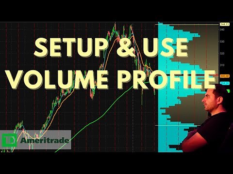 How to Set Up & Use Volume Profile on TD Ameritrade (thinkorswim)