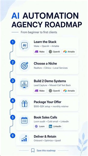 Start an AI Automation Agency in 6 Simple Steps