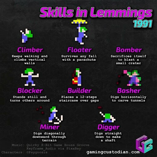 Which Skill Would You Bet Your Run On In 1991 Lemmings? #Lemmings #Shorts #RetroGaming #PuzzleGames