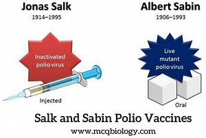 MCQ on Animal Biotechnology