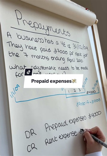 Prepaid Expenses Explained: Easy Financial Insights