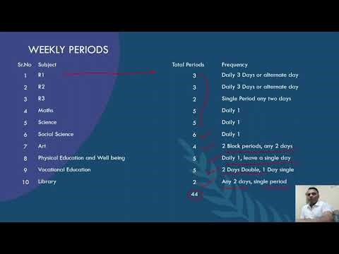 Weekly Period Count and Subject Distribution As Per New Syllabus 2026–27