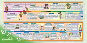 A History of Home Education in England Timeline