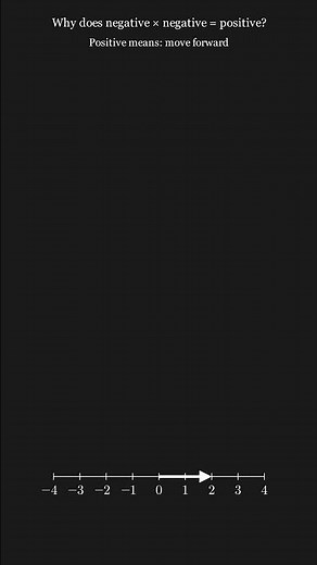 Why Is the Product of Two Negative Numbers Positive?