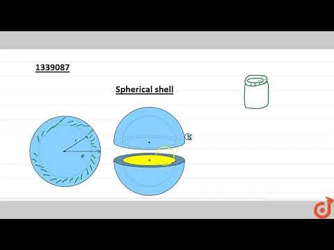 Spherical Shell
