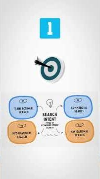 Don’t do this Again #shorts #organictraffic #seo