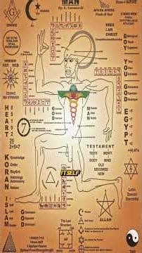 Sacred Numbers Hidden In Your Name #sacredgeometry #quantum #occult