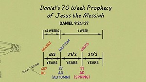 Daniel's 70 Weeks Prophecy | Community SDA Church of Englewood, NJ
