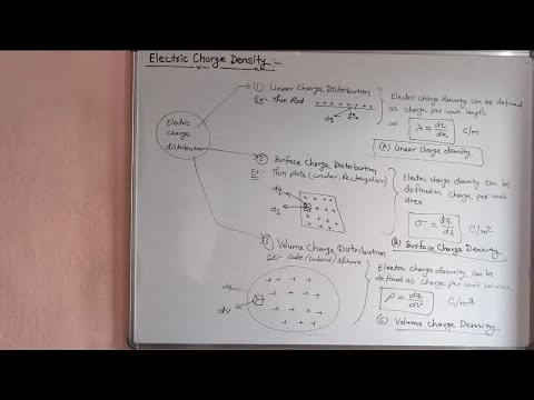 EMT 03 - Electric Charge Density.