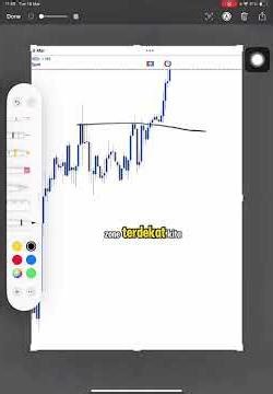 🚀 Gold Bugun Qayerga Boradi? Eng Tez Tahlil!