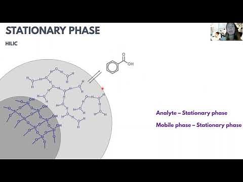 HILIC chromatography
