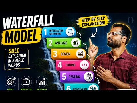 What is Waterfall Model? | SDLC Phases Explained Clearly