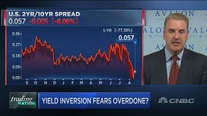 This trend suggests you can't use the inverted yield curve to time the market