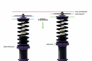 What Spring Rate Do I Need? | Suspension Setup