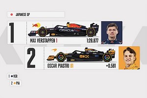 Video F1 | La griglia di partenza del Gran Premio del Giappone