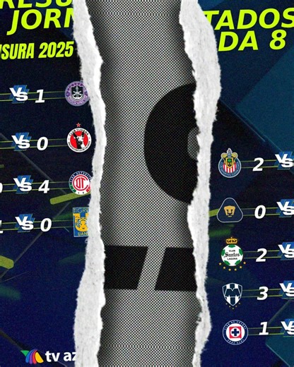 Estos fueron los resultados de la J8 en el futbol mexicano.l ¡Descarga la app de @livescore y disfruta de toda la acción!, estadísticas y análisis de tus ligas y equipos favoritos! https://livescoremedia.onelink.me/5KrT/x0k0q9sq | TV Azteca Deportes