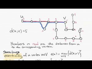 MATH 474 - Section 4.1 Distance in Graphs