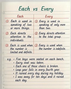 Each Vs Every | Grammar | English With Rani ma'am | For Pdfs Join our Groups | Link is in the comment....👇👇👇👇👇 #grammar | English With RANI MAM