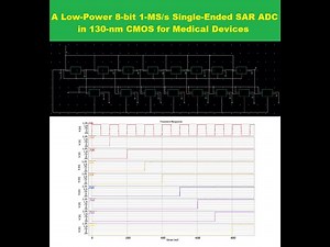 SAR ADC design using cadence | SAR ADC simulation | SAR ADC circuit | VLSI Project