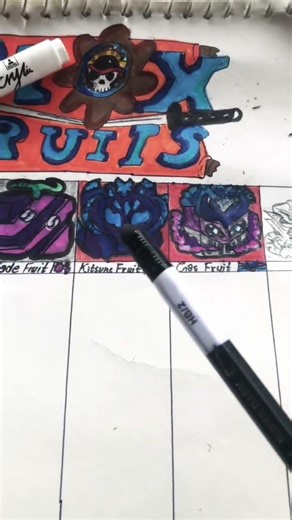 What should i draw next??🤔🤔 #bloxfruits #drawing #tiger #leopard #lucci #roblox #leopard #erik