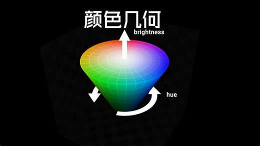 The Geometry of Colours 颜色的几何形状