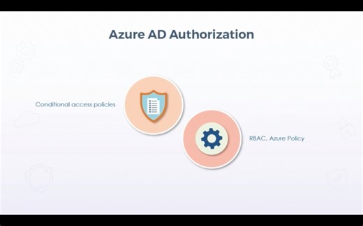 Microsoft Azure Infrastructure Solutions- Authentication