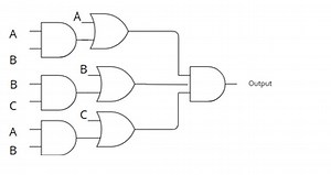Logic Gates Diagram QuestionConsider the given logic circuit ... | Filo