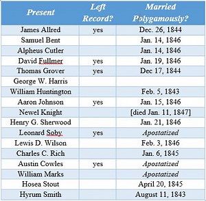 The Provenance of D&C 132 is Documented - Mormon Polygamy Documents