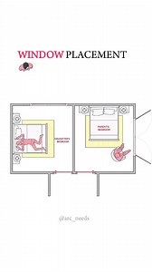 1.4M views · 9.3K reactions | When windows are placed on different...