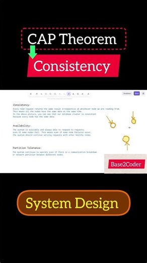What is Consistency in CAP Theorem?