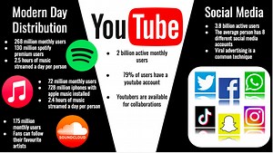 Unit 3: Presentation