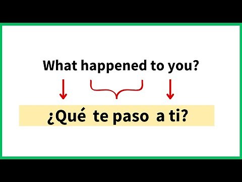 ❓ Create Questions in Spanish
